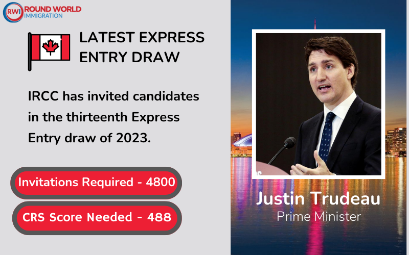 Latest Express Entry draw opens on August 19, 2021